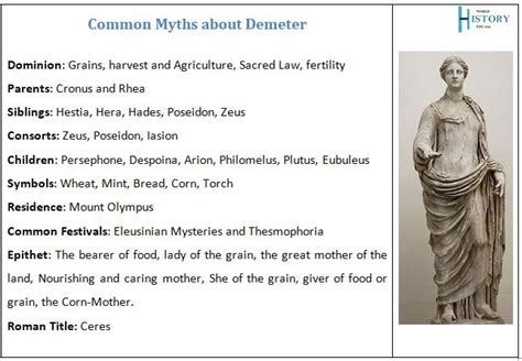 demeter physical description